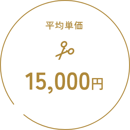 平均単価15,000円