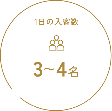 1日の入客数3～4名
