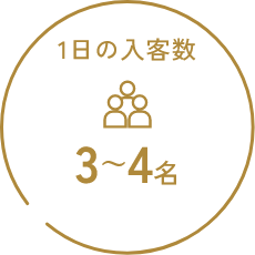 1日の入客数3～4名