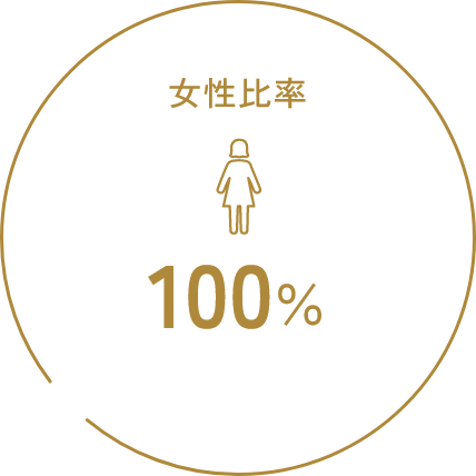 女性比率100％