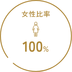 女性比率100％